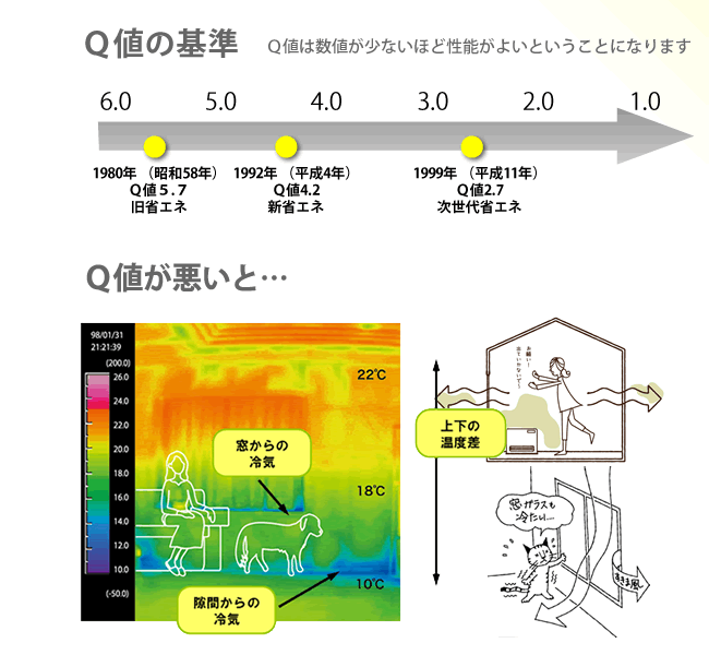 快適で健康な暮らし