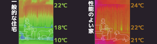 温度差